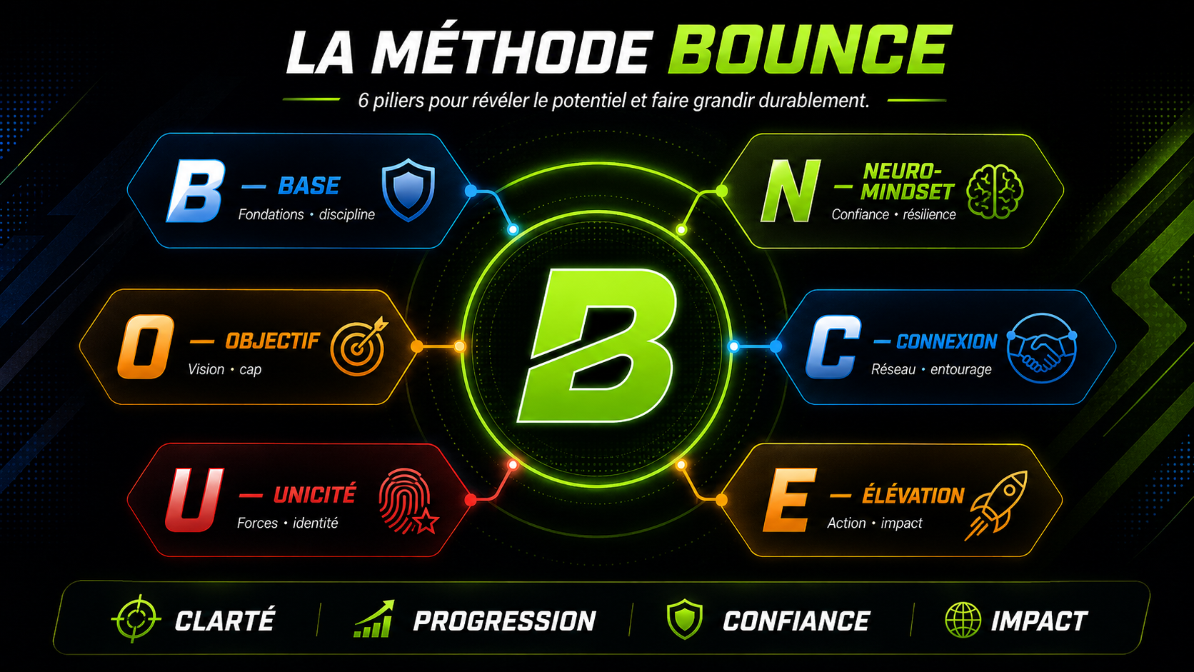 Les six Bounce Cards posées sur une table de vestiaire, une main qui en retourne une